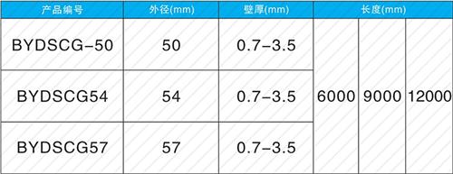 襄垣套筒式声测管现货规格尺寸
