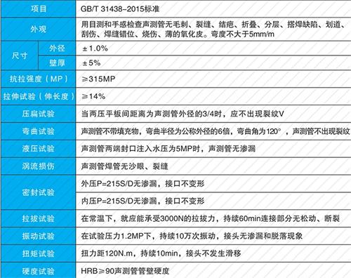 襄垣套筒式声测管现货性能特点